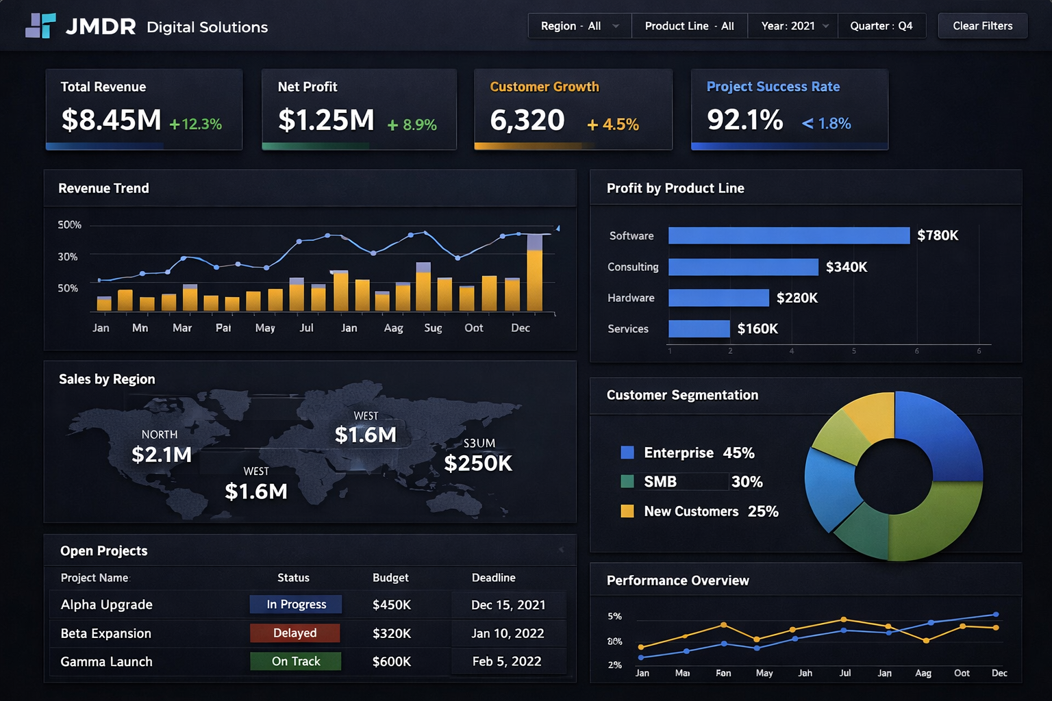 Business Intelligence Dashboard